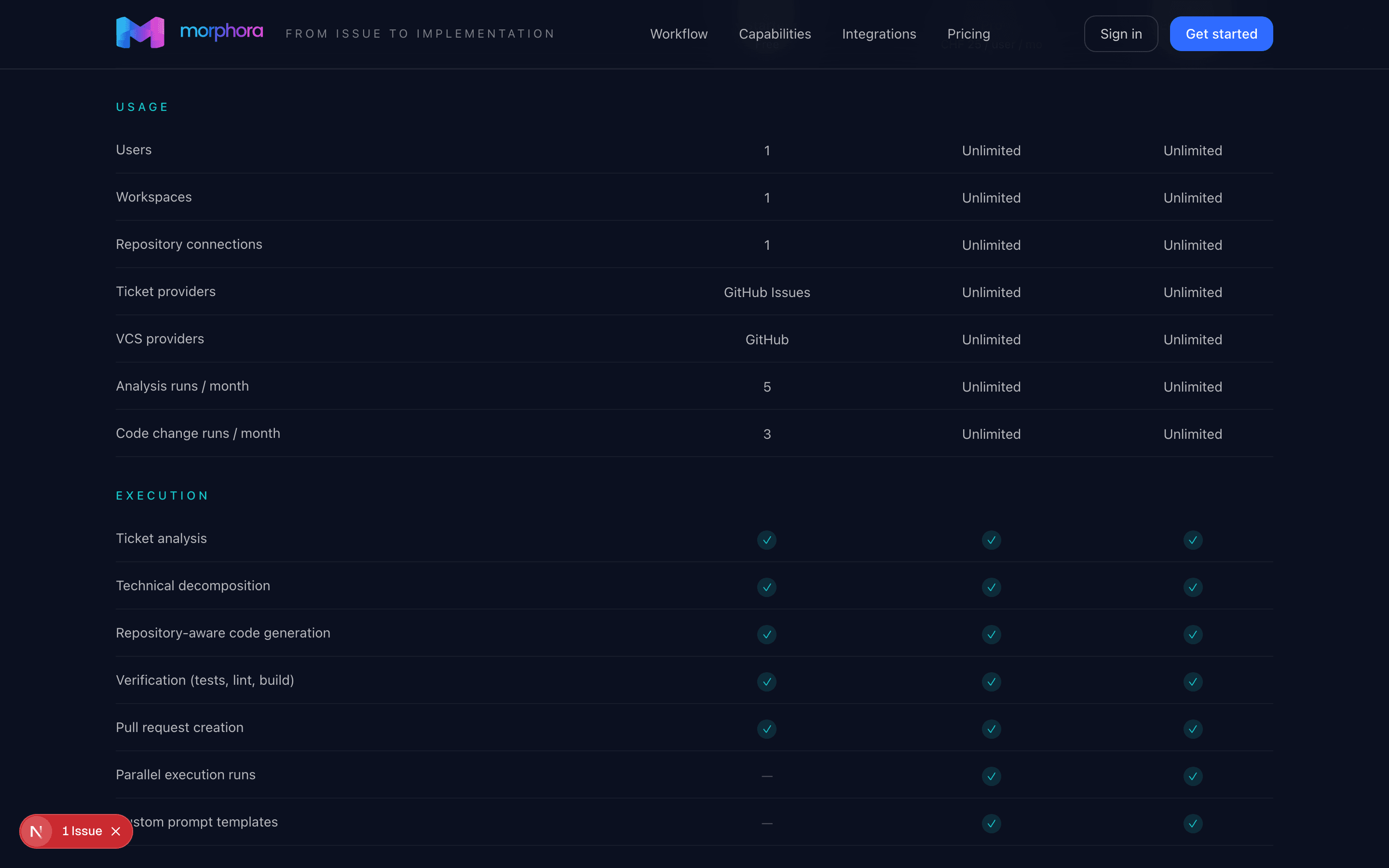 Detailed feature comparison across Starter, Pro, and Enterprise
