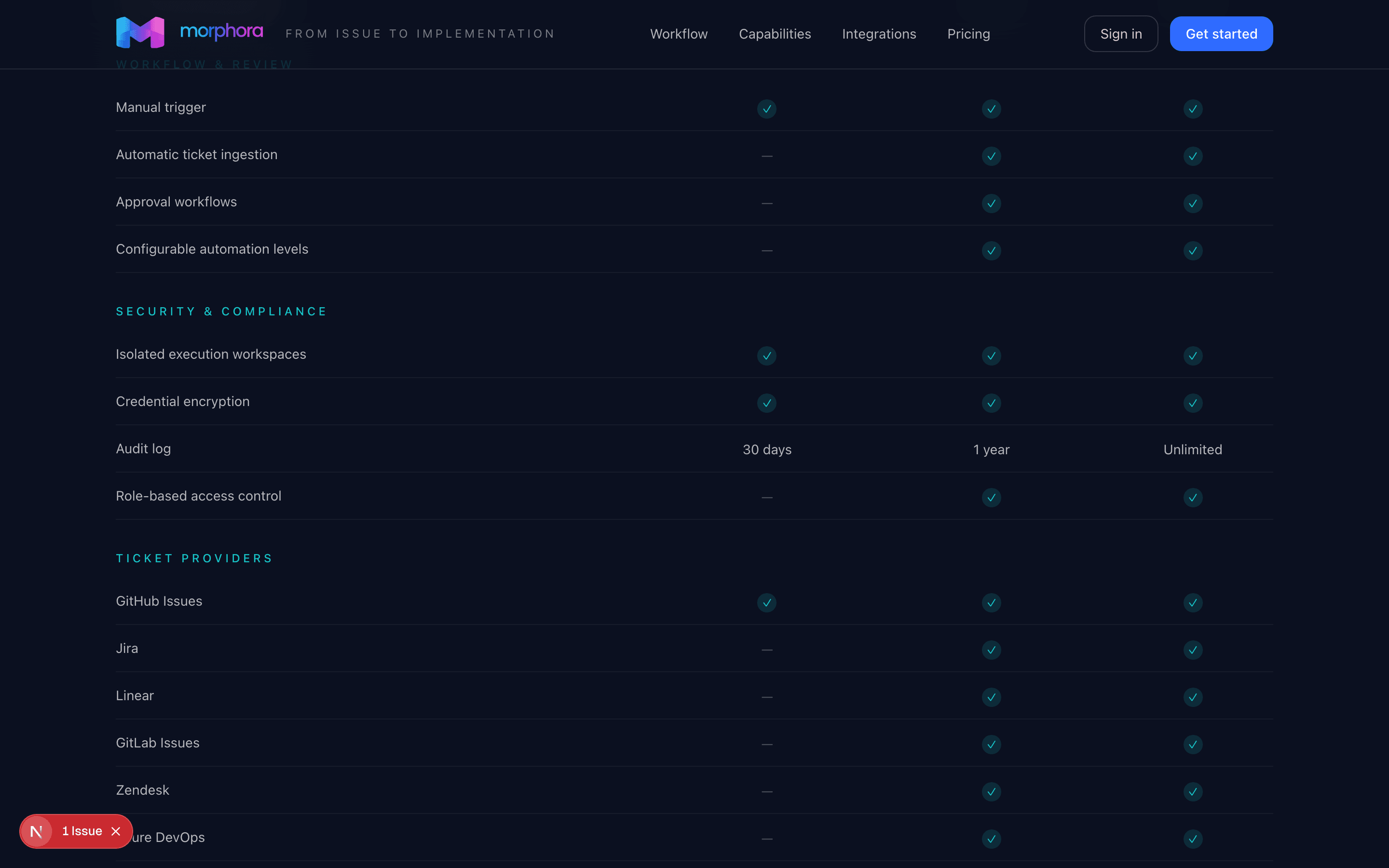 Security, compliance, and provider support details